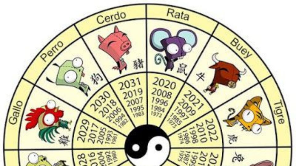 Estos signos del horóscopo chino terminarán marzo con mala suerte